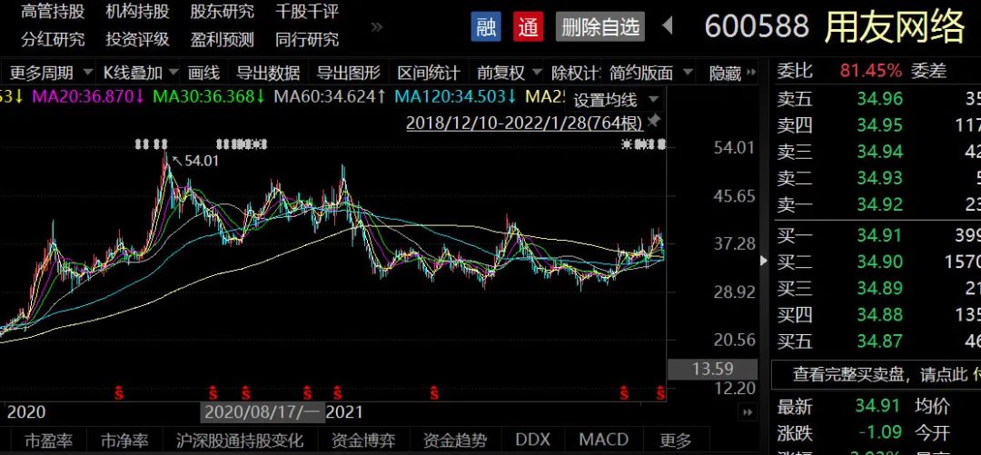 景林、邓晓峰都看好的行业!