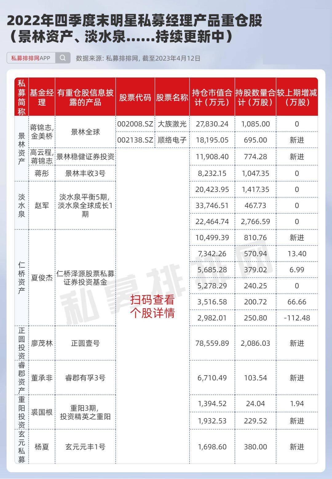 景林、邓晓峰都看好的行业!