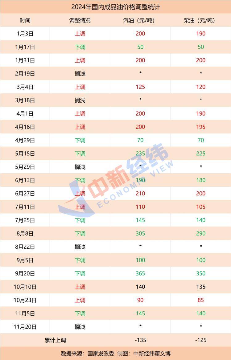 原油周报：美国商业原油库存下降，国际油价维持高位