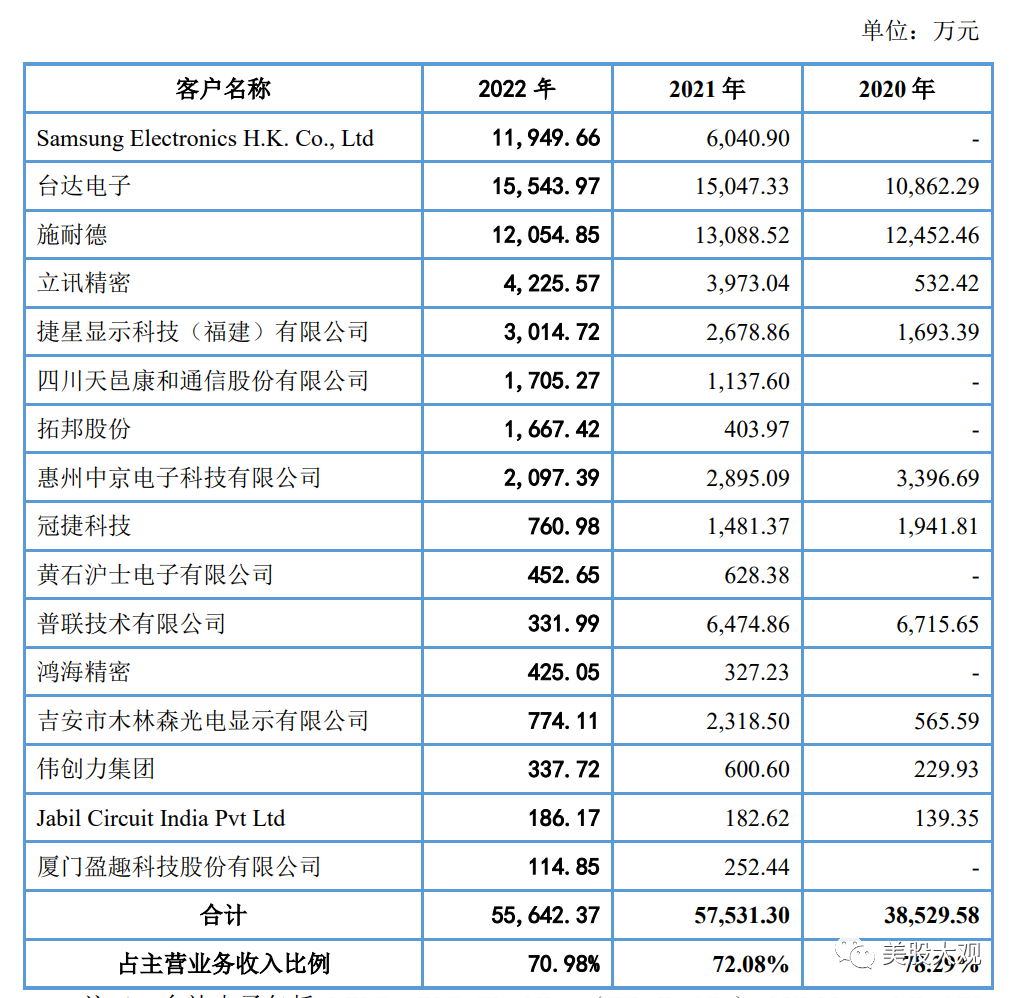 打新必看 | 12月9日一只新股申购
