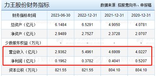 打新必看 | 12月9日一只新股申购