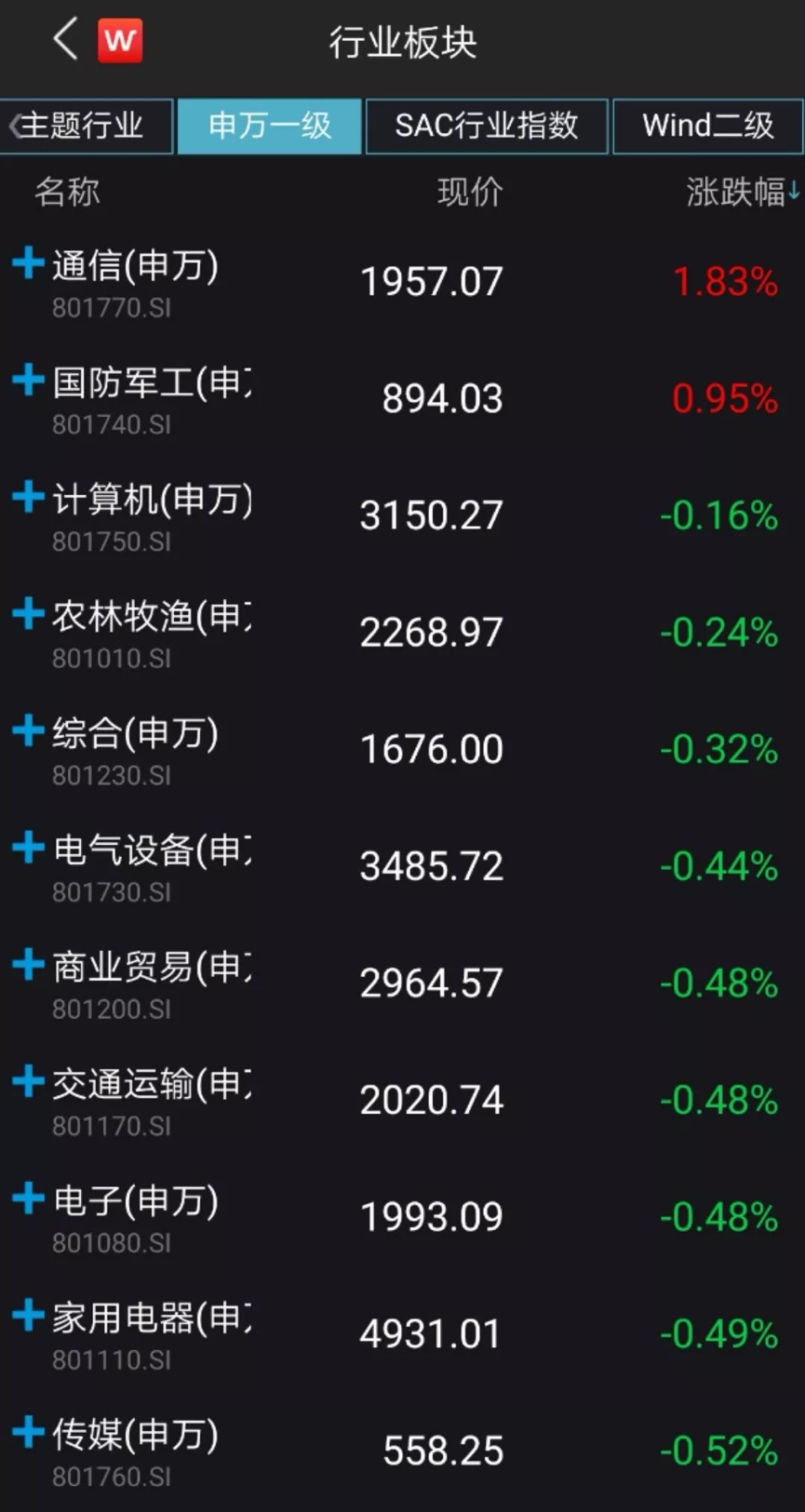 非银金融行业周报：券商1季度业绩同比占优，险企开门红有望稳健增长