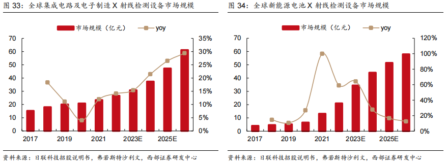 奕瑞科技最新公告：拟对控股子公司奕瑞电源增资4000万元