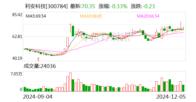 奥特维：12月20日组织现场参观活动，投资者参与