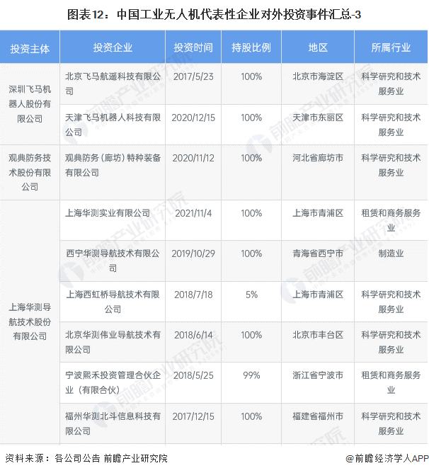 【电力巡检无人机】行业市场规模:2024年中国电力巡检无人机行业市场规模达89亿元 载荷设备占原料成本的45%