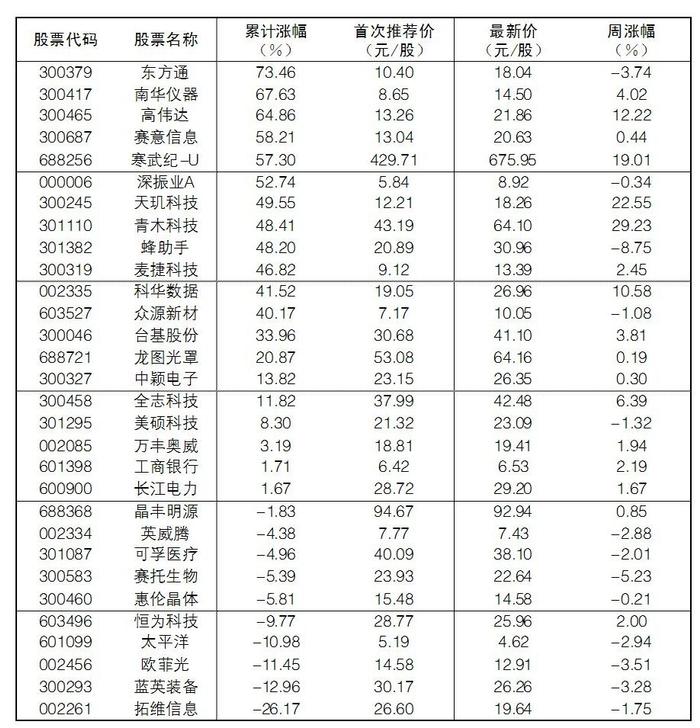 2025年1月8日“大众30”成份股报告
