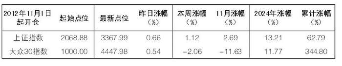 2025年1月8日“大众30”成份股报告