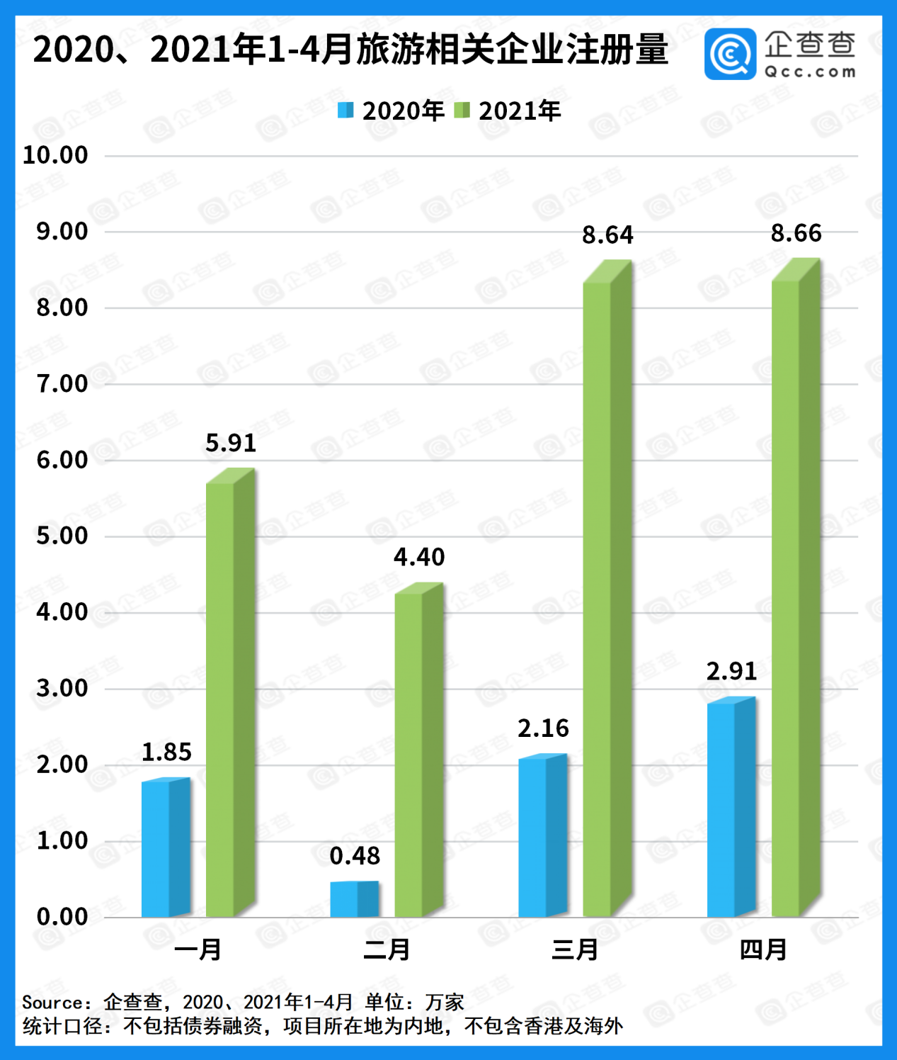 2024年度热门产业盘点：全年骑行相关企业注册量同比增加18.5%