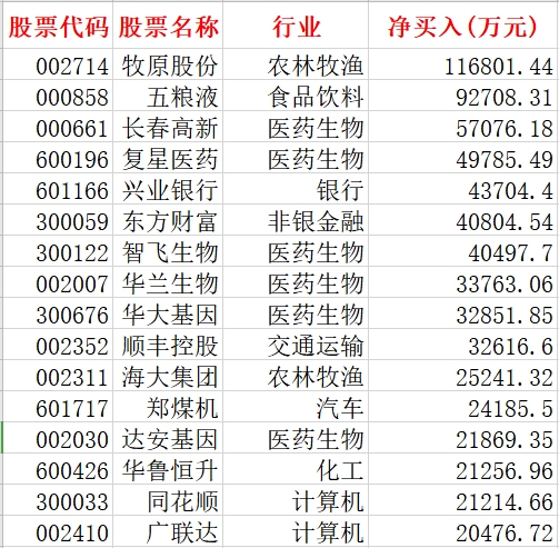 8家创业板公司预告上半年业绩（附股）