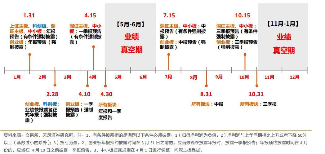 8家创业板公司预告上半年业绩（附股）