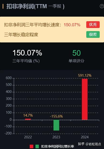 【存储芯片】行业市场规模：2024年全球存储芯片行业市场规模将达到1671亿美元 DRAM占比达56.8%