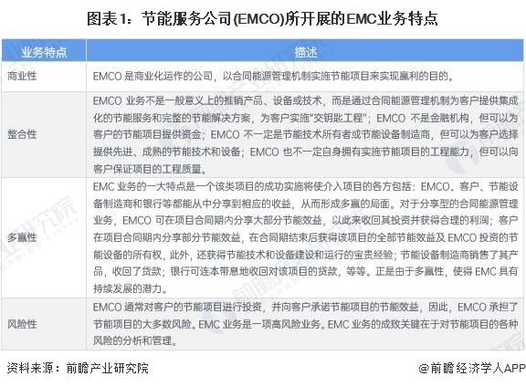 【全网最全】2024年中国合同能源管理行业上市公司全方位对比（附业务布局汇总、业绩对比等）