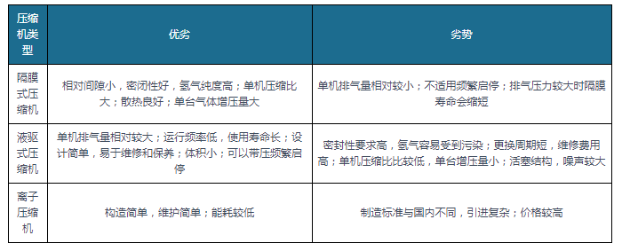 【最全】2024年氢气压缩机行业上市公司全方位对比(附业务布局汇总、业绩对比、业务规划等)