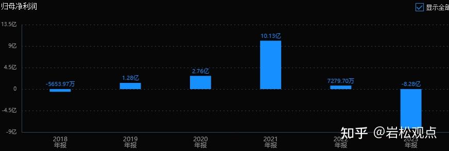 【存储芯片】行业市场规模：2024年全球存储芯片行业市场规模将达到1671亿美元 DRAM占比达56.8%