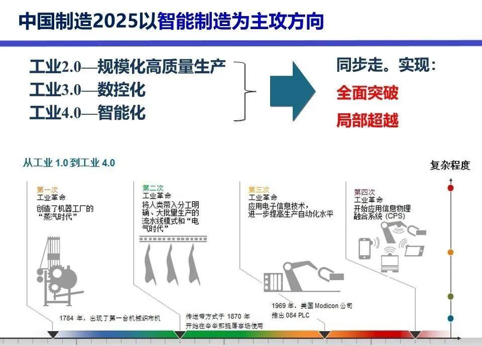 装备制造行业周报(12月第4周):参与主体增多推动人形机器人产业化进程