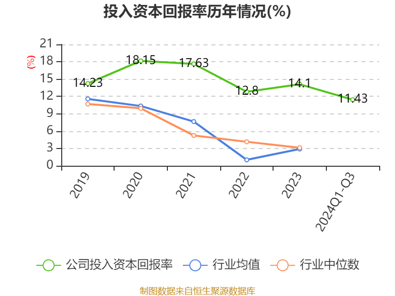 博实股份：合作领域是全新、前沿、极富挑战的技术创新领域