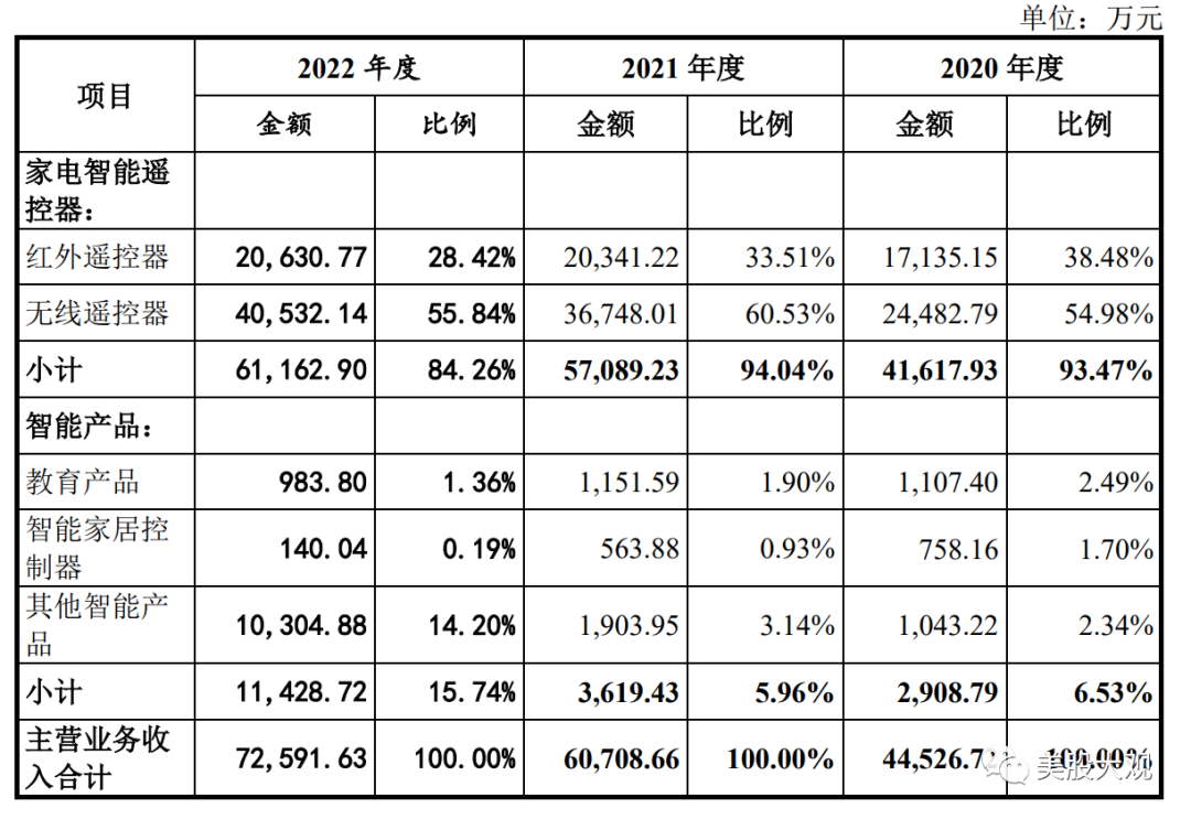 打新必看 | 11月26日一只新股申购