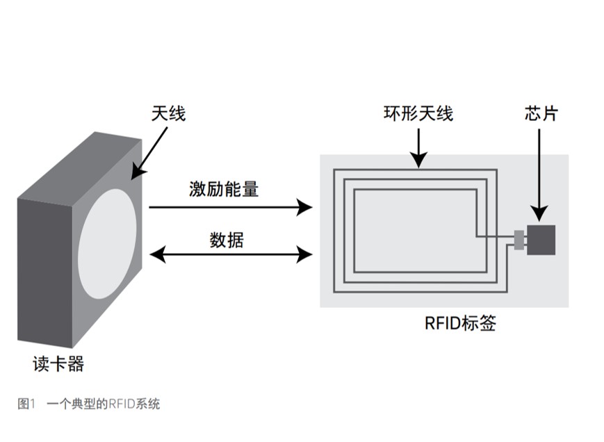 交大思诺：成都地铁8号线二期、深圳地铁7号线二期等项目都有应用我司应答器系统产品