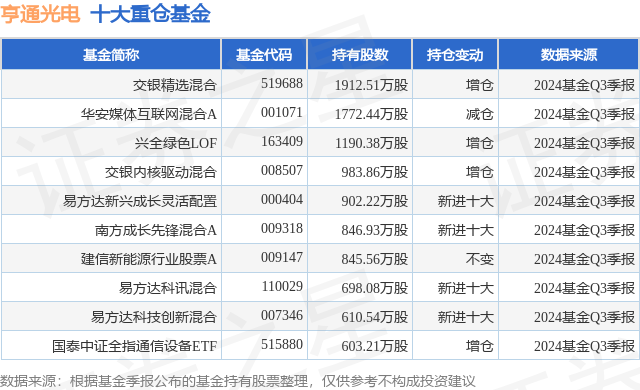 亨通光电:亨通光电与安徽问天量子科技股份有限公司共同投资设立了江苏亨通问天量子信息研究院有限公司