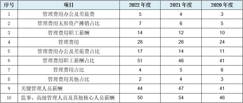 科峰股份创业板IPO“终止(撤回)” 为国内领先的嵌段硅油企业之一