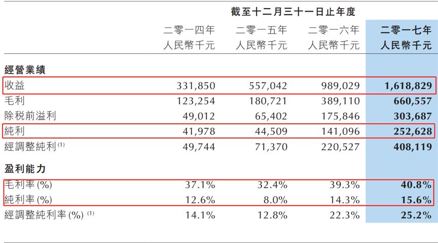 利空落地?药明系大涨!又有医疗服务公司冲击上市