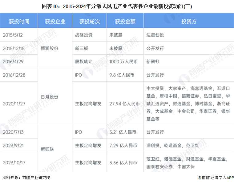【干货】养老产业链全景梳理及区域热力地图