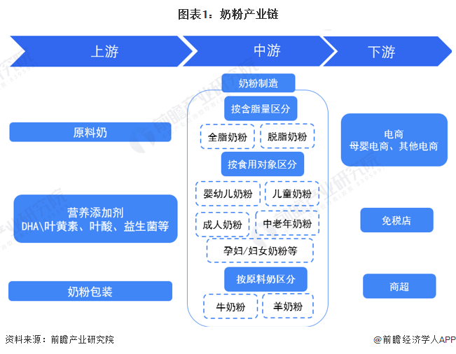 【干货】养老产业链全景梳理及区域热力地图