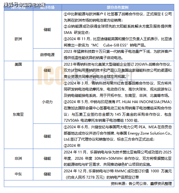 【动力锂电池】行业市场规模：2024年全球动力锂电池行业市场出货规模将达1164GWh 中国市场占比达68%