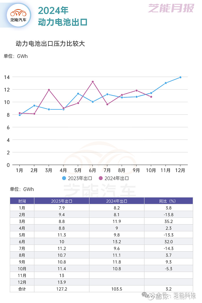 【动力锂电池】行业市场规模：2024年全球动力锂电池行业市场出货规模将达1164GWh 中国市场占比达68%