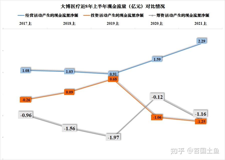 大博医疗：预计2024年全年盈利3.50亿至3.90亿 净利润同比增长493.50%至561.33%