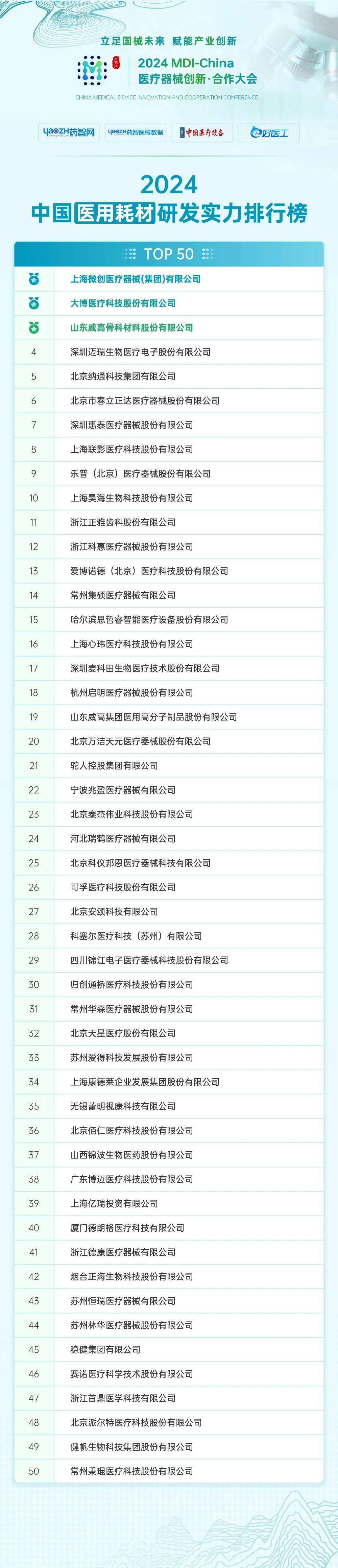 大博医疗：预计2024年全年盈利3.50亿至3.90亿 净利润同比增长493.50%至561.33%
