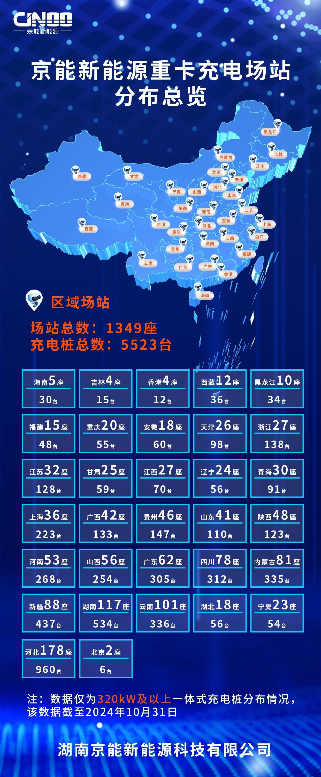 汽车行业周报:全国新能源充电桩数同比+50%,利好新能源渗透率提升