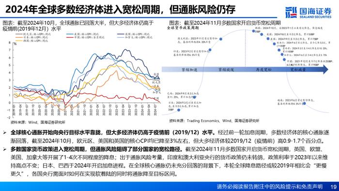 化工行业2025年年度策略报告:聚焦内需主线、探寻成长新动能