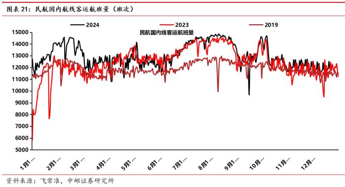 汽车周观点：第三周交强险同比+2.7%，继续看好汽车板块！