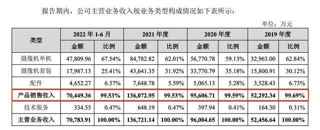 衡泰技术创业板IPO终止 为业内领先的金融行业定量分析与技术供应商