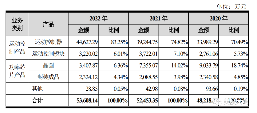 打新必看 | 12月2日一只新股申购