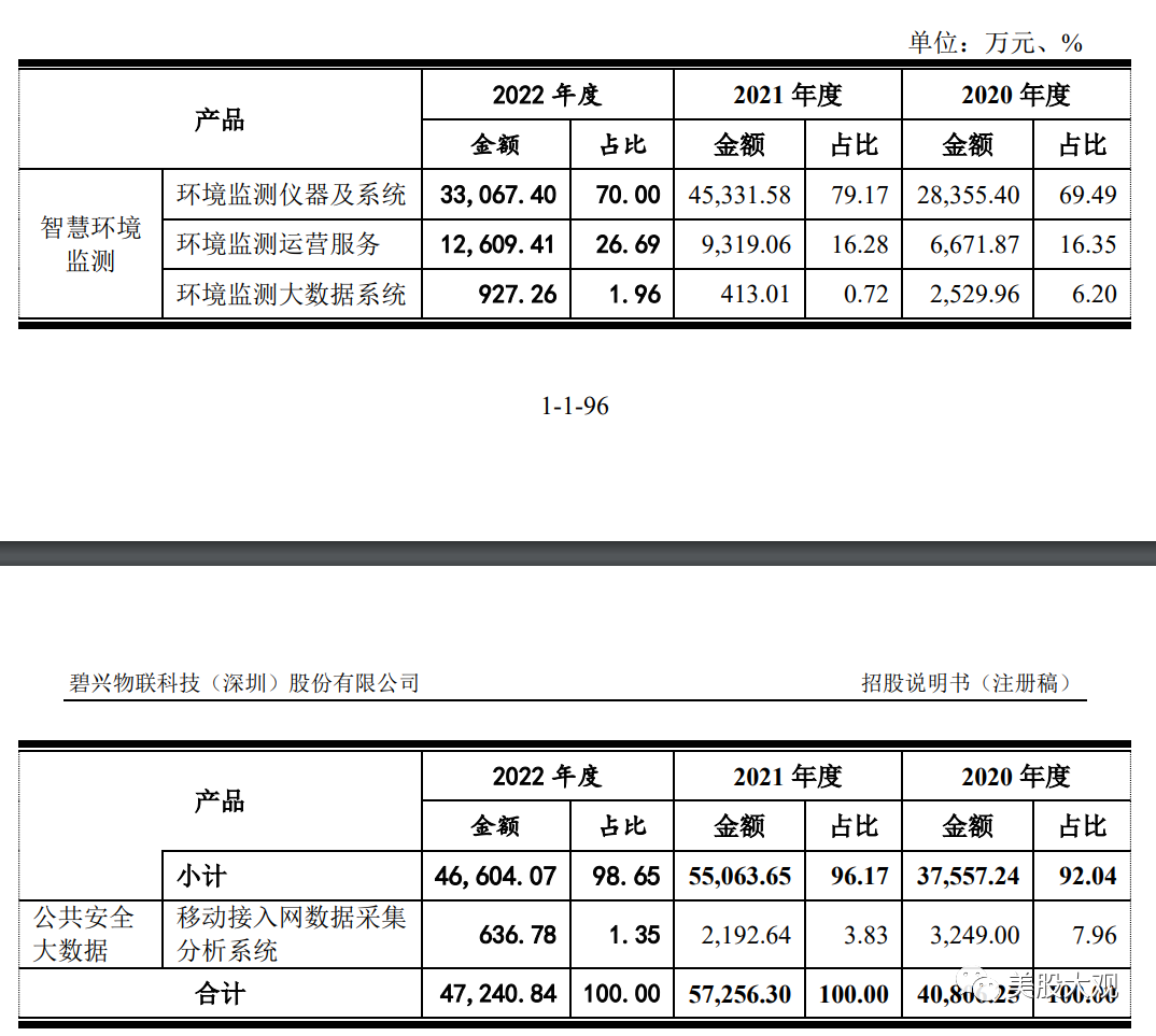 打新必看 | 12月2日一只新股申购