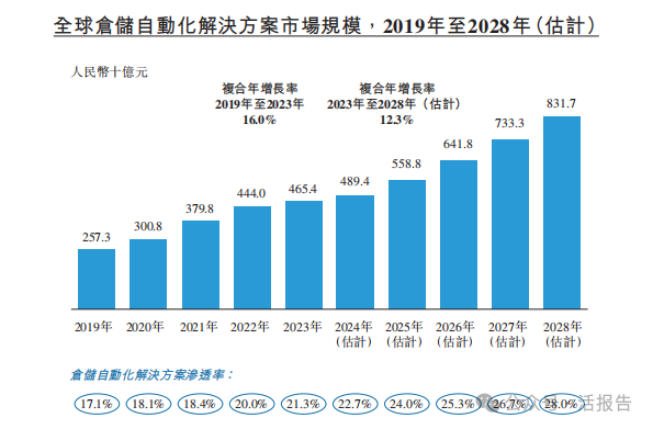 长风药业递表港交所：立足国际化市场 把握全球呼吸系统药物市场增长机遇
