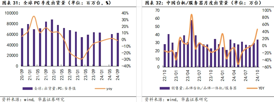 通信行业周报：液冷板块再迎催化，关注通信设备商AI方面布局