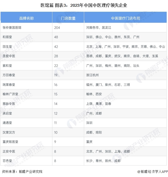 【行业深度】洞察2024：中国分布式燃机发电行业竞争格局及市场份额（附市场集中度、企业竞争力评价等）