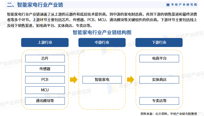 2024年中国智能养老设备行业细分场景应用情况分析 家用智能养老设备发展潜力较大【组图】