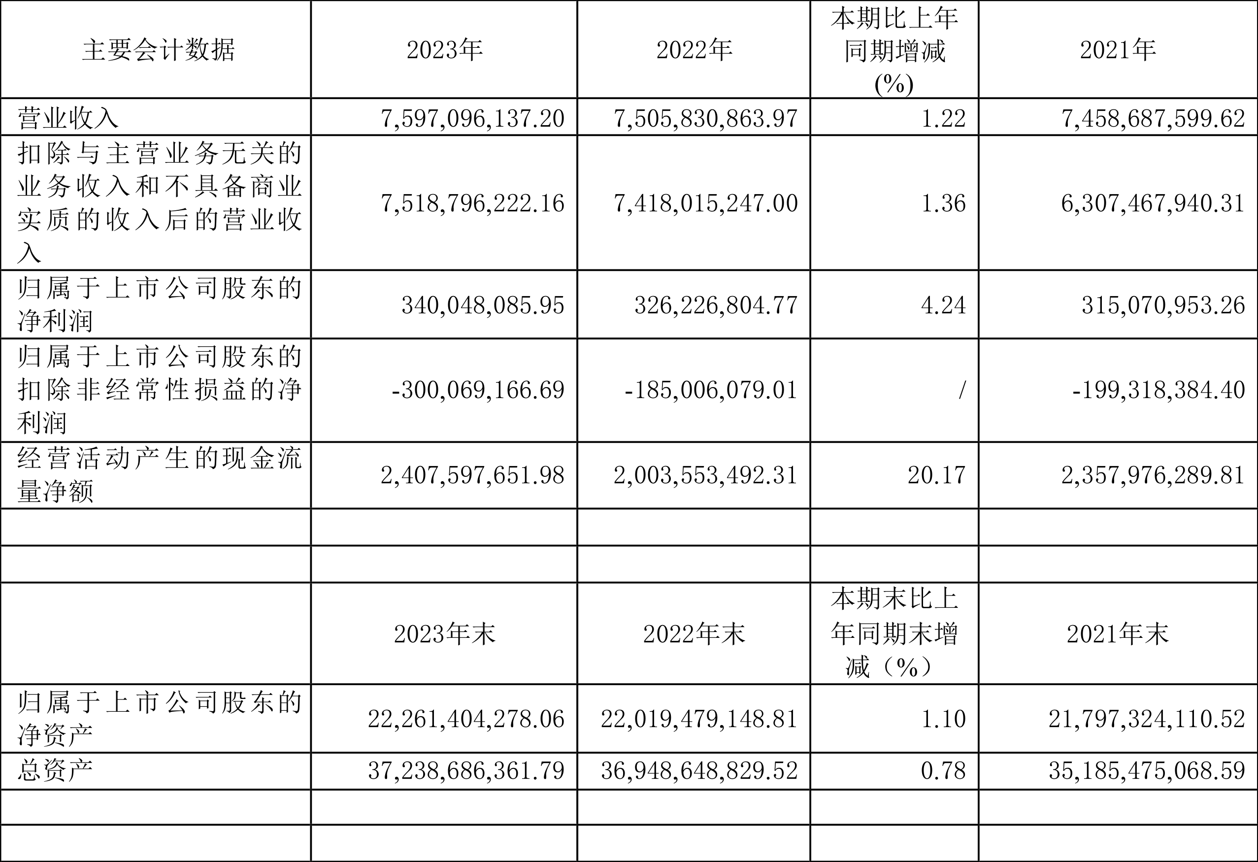 乐歌股份：预计2024年全年盈利3.00亿至3.40亿 净利润同比下降52.66%至46.35%