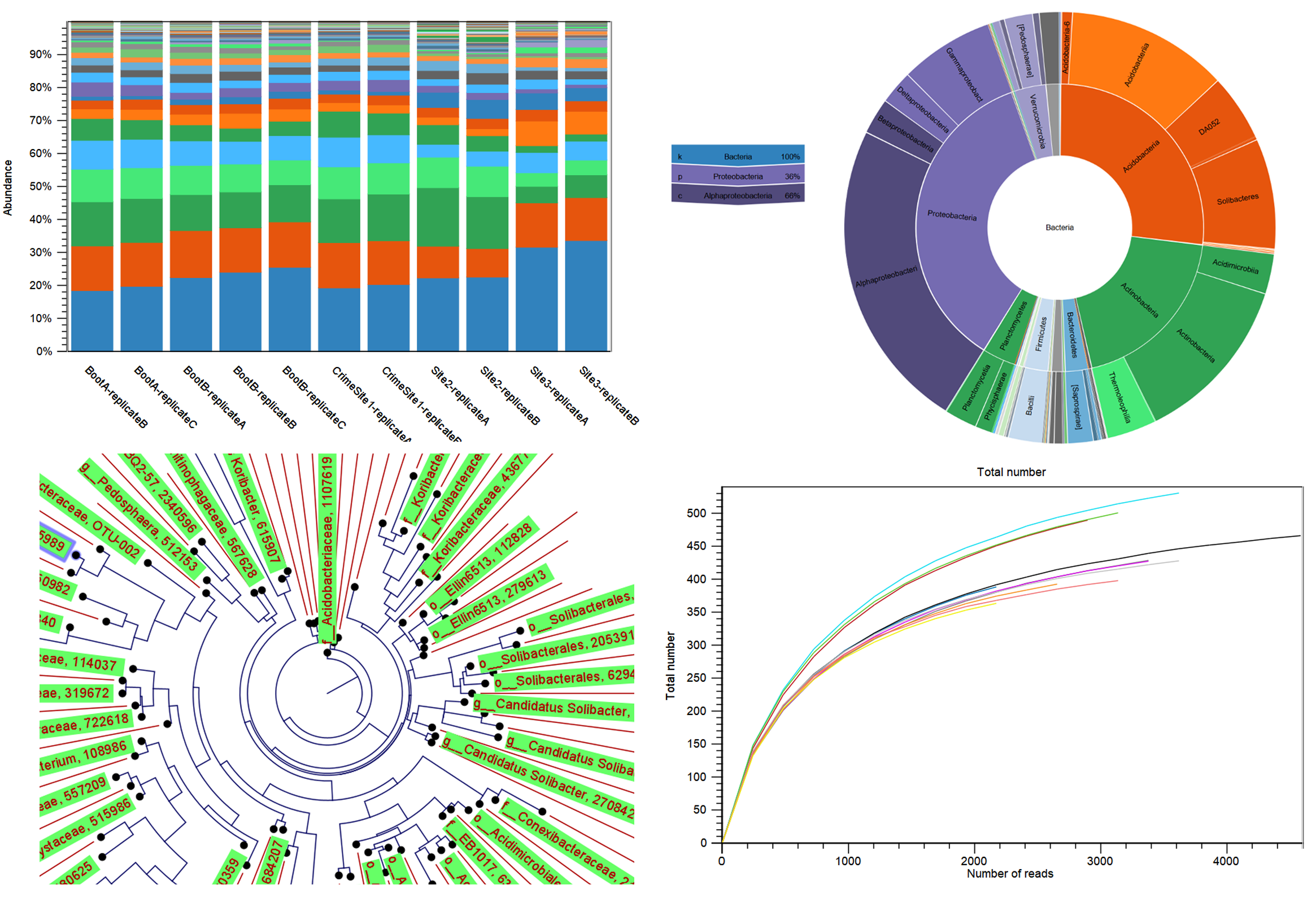 艾迪药业：公司目前在新冠领域的在研项目为“3CL蛋白酶抑制剂”处于临床前阶段