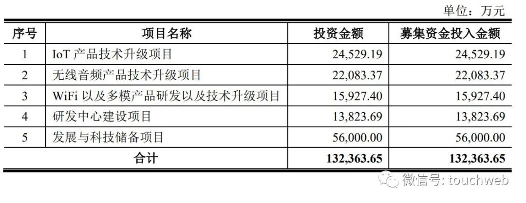 泰凌微:小米为公司客户,芯片已应用于多款小米产品中