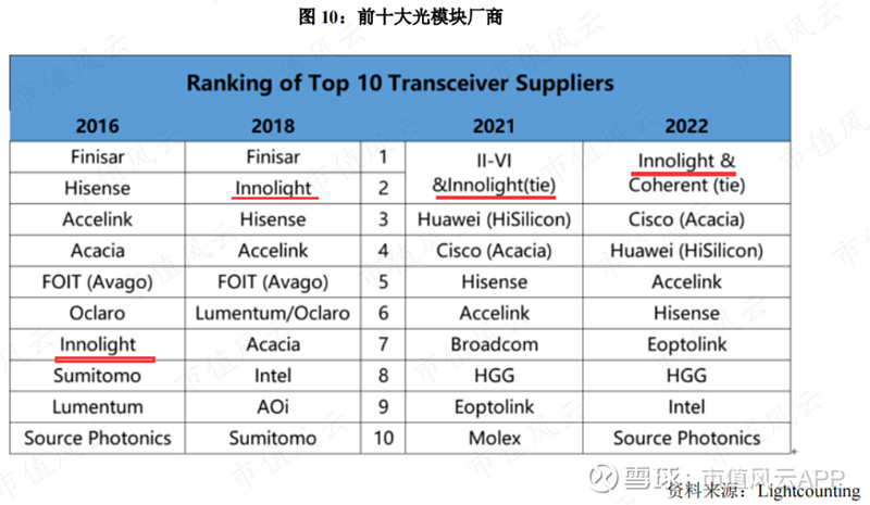 腾景科技：在光通信领域与全球主要光模块厂商建立合作关系提供精密光学元组件产品