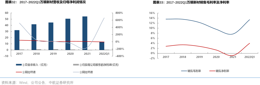 电力设备行业跟踪周报：锂电和大储持续向好、AI电气潜力可观