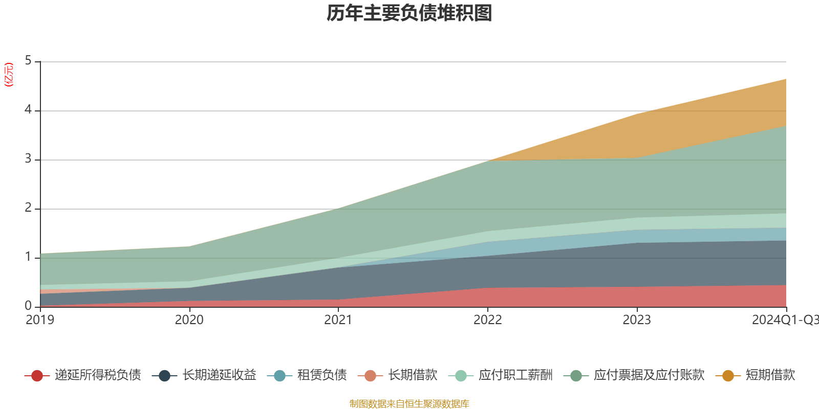 瑞联新材：2024年1月将按要求披露业绩预告和快报