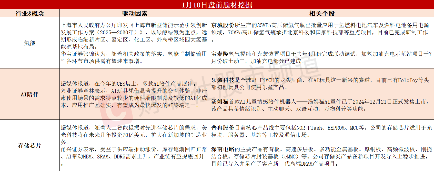 电子行业半导体周跟踪：重视HBM扩产带动产业链机遇，关注CES大会