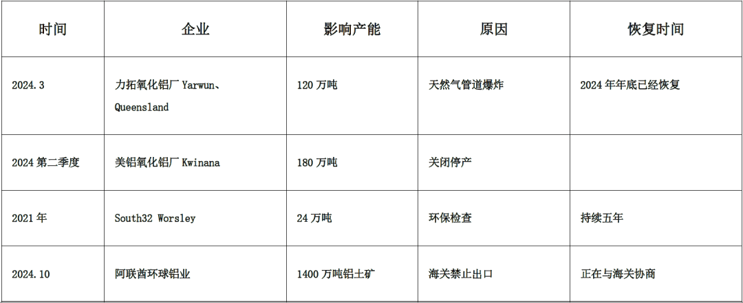基础化工行业周报：制冷剂长协价格上涨，氧化铝提振烧碱需求