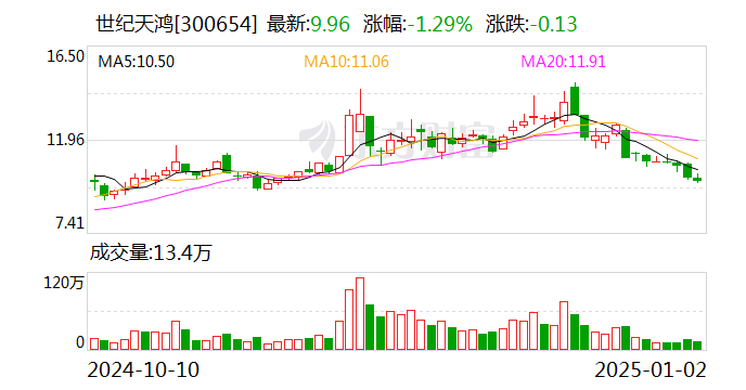 敏芯股份:公司会在各期定期报告中披露对应时点的股东户数